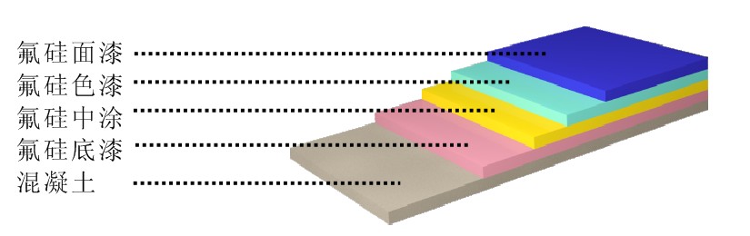 HJDP-S02氟硅弹性地坪结构示意图