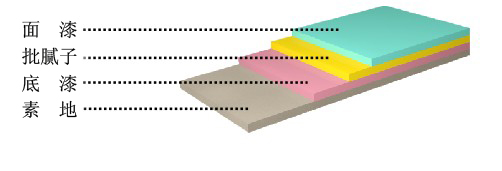 HJDP-Y01锡钛消音地坪结构示意图
