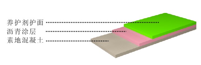 HJDP-S01彩色透水地坪结构示意图