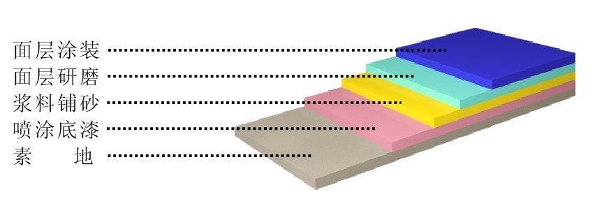 HJDP-F02耐强酸碱地坪结构示意图.jpg
